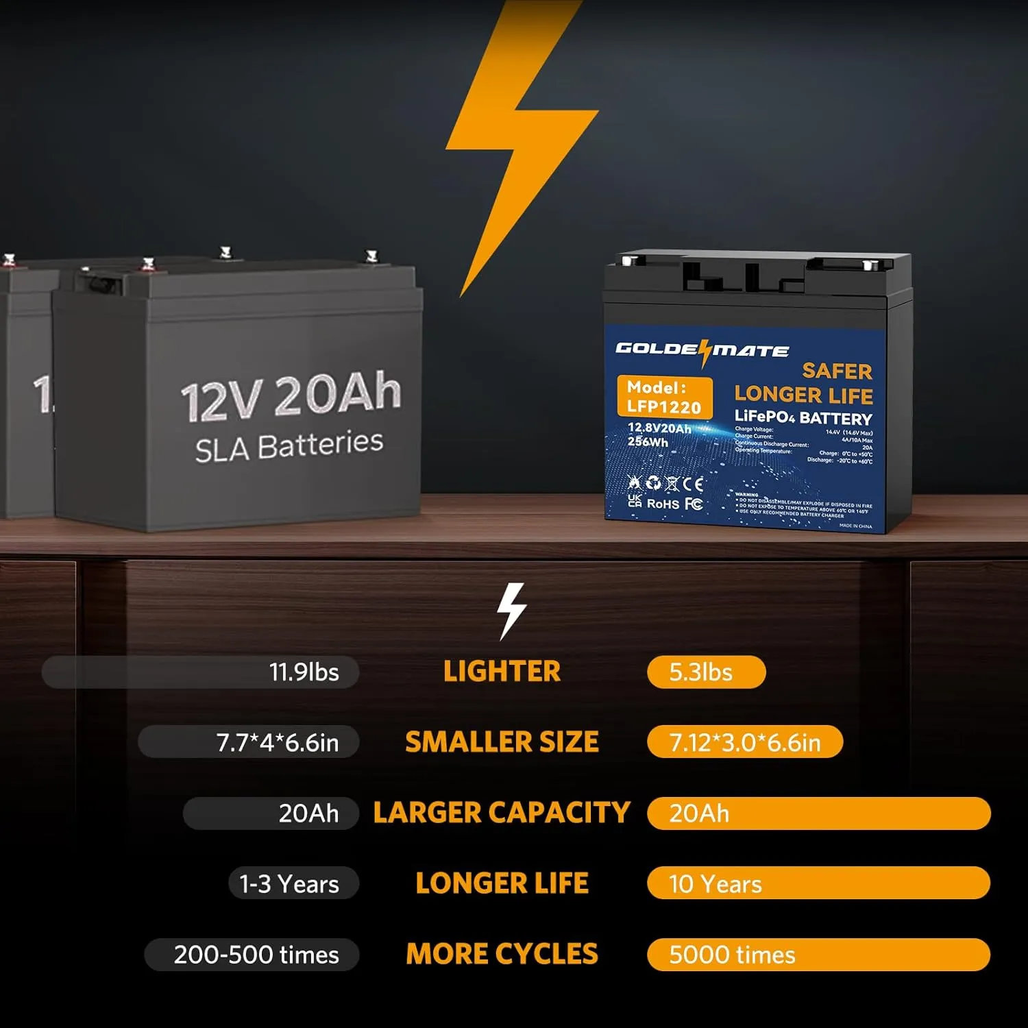 12V 20Ah Lithium LiFePO4 Deep Cycle Battery, Rechargeable Battery Up to 2000-7000 Cycles, Built-in BMS, Lithium Iron Phosphate for Solar, Marine, Energy Storage, Off-Grid Applications