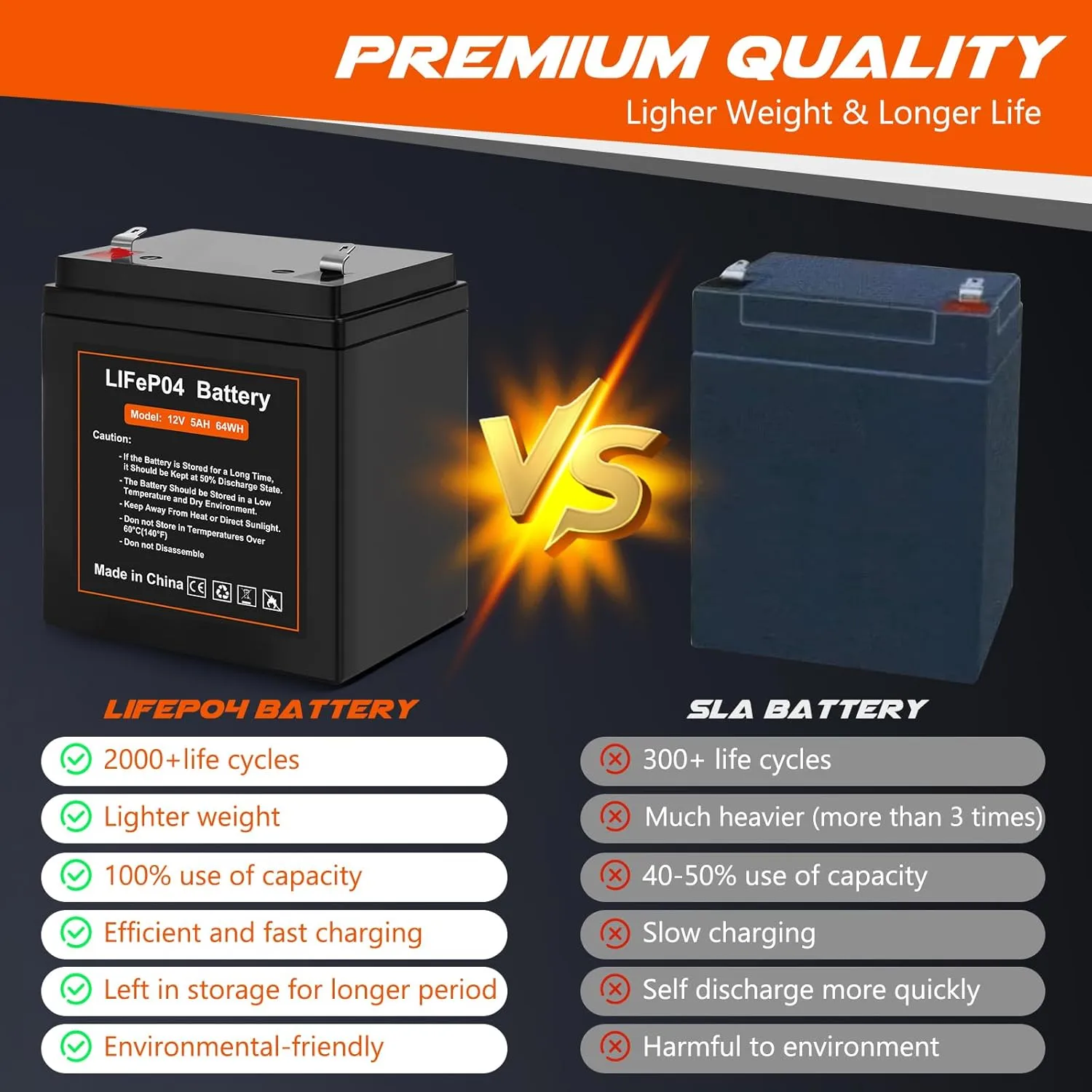 12V 5Ah LiFePO4 Rechargeable Backup Battery with BMS, 2000  Cycles, Garage Door Opener Replacement Battery for Chamberlain 41A6357-1/Liftmaster 485lm 8500w