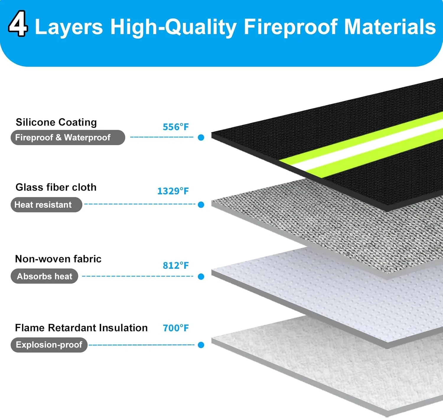 2025 Upgraded Lipo Battery Fireproof Explosionproof Safe Bag,4 Layers of Heat Insulated Materials with Waterproof Zipper/Reflective Strip,Comfortable Handle/Portable Shoulder Strap(8.5x5.7x6.5inch)