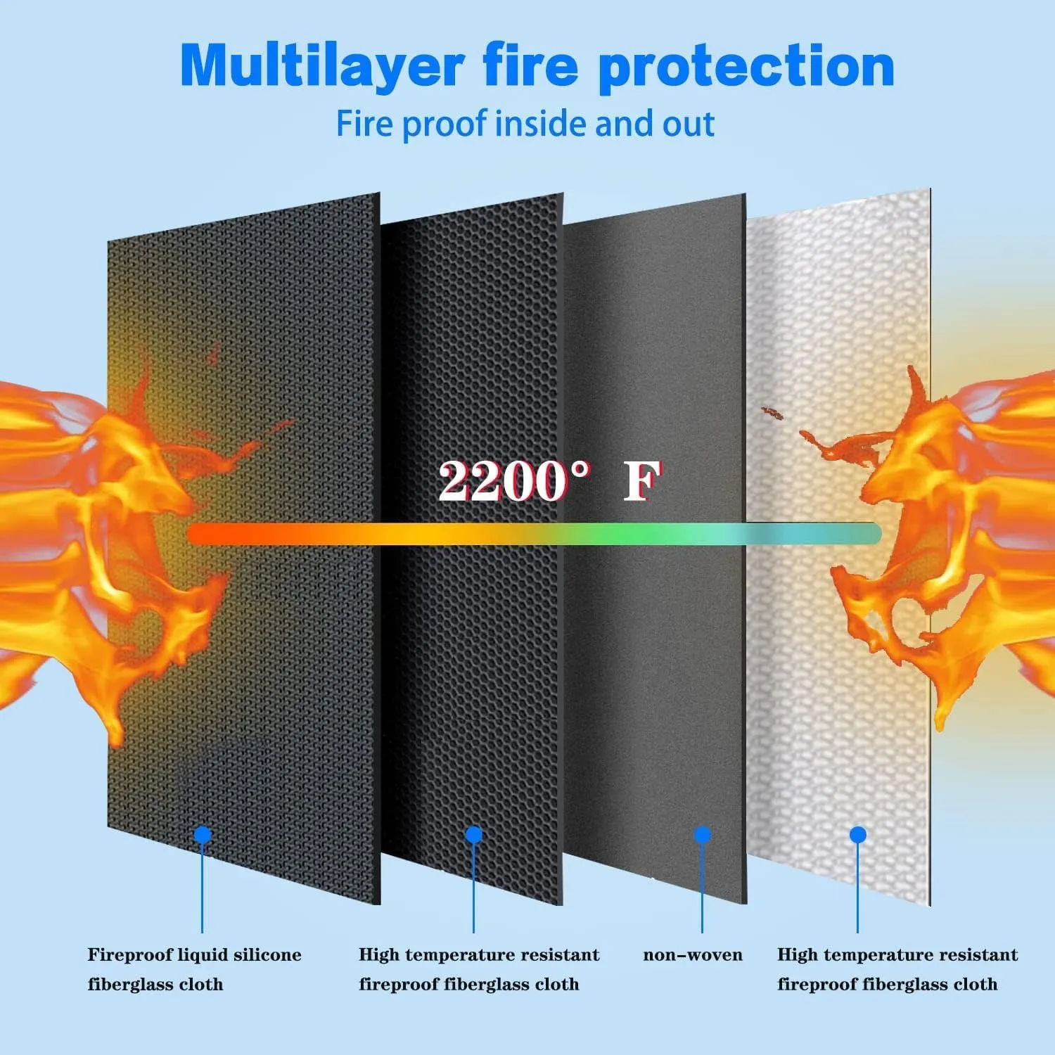 360 * 200 * 200mm Ebike Battery Safe Bag Fireproof Charging Bag Large Capatity for Lipo Battery Pack Storage Charging Transport, Home Office Travel Fireproof Safe Storage Pouch