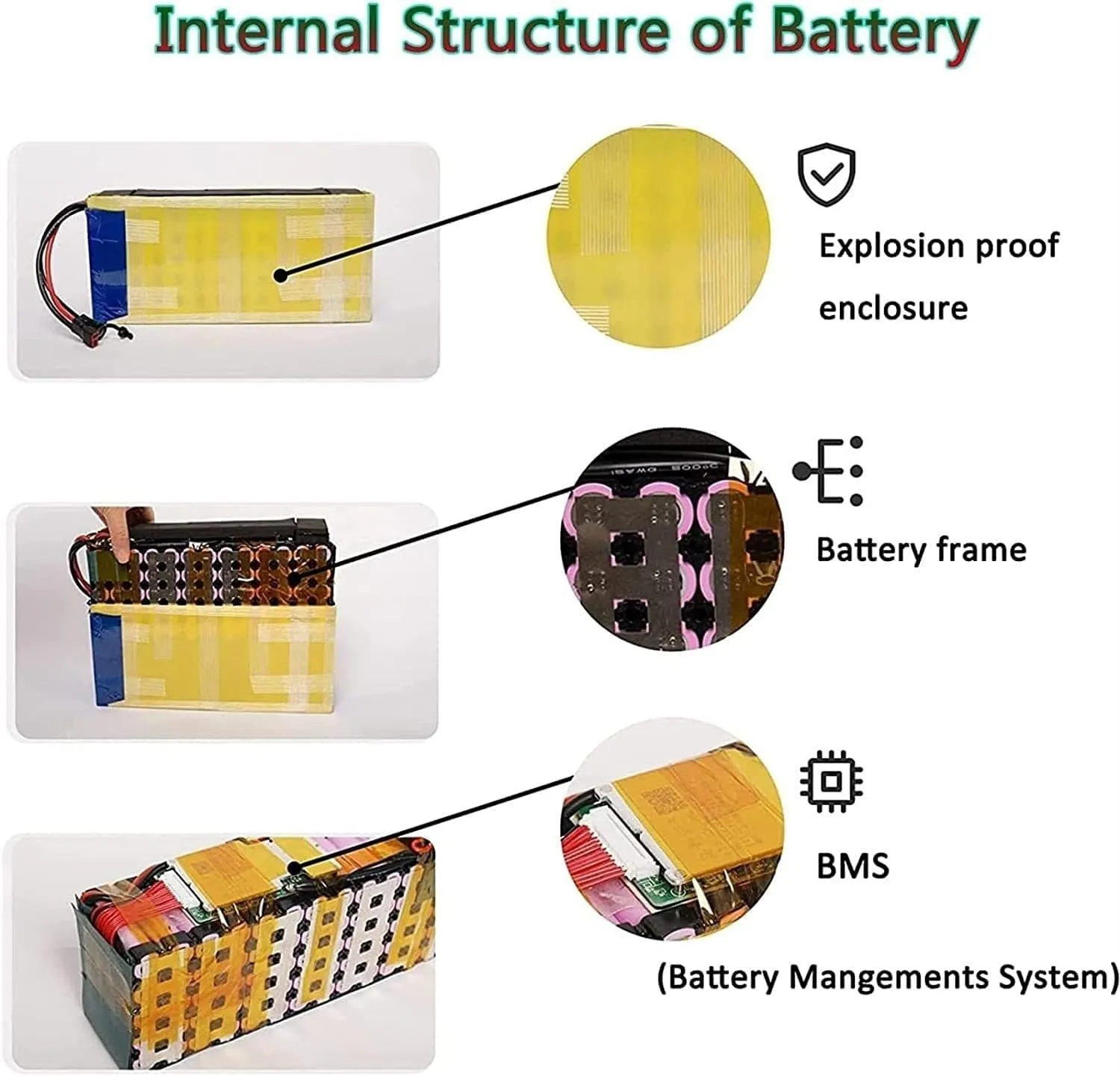 36V Ebike Battery 10Ah-20AH Lithium Ion Scooter Battery Pack with Charger High Power Battery with BMS Protection Waterproof Battery Pack for 350W-750W Motor Bike