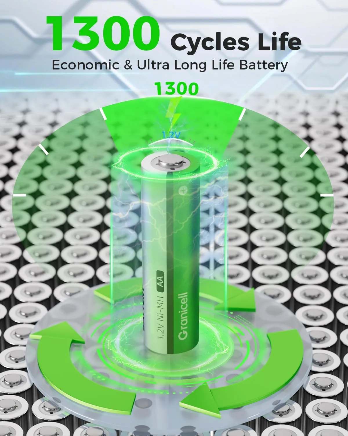 AA Rechargeable Batteries 2800 mAh High Capacity 1300 Cycle,1.2V NiMH Low Self Discharge AA Battery,12 Pack