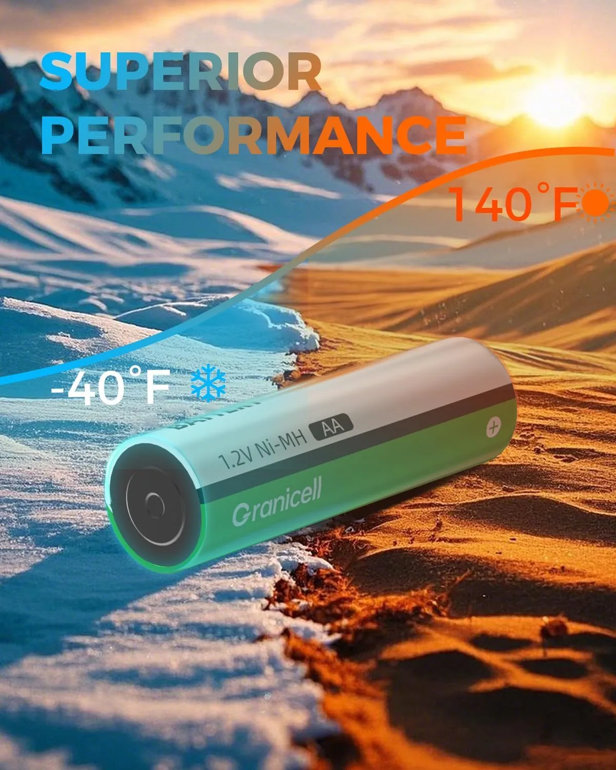 AA Rechargeable Batteries 2800 mAh High Capacity 1300 Cycle,1.2V NiMH Low Self Discharge AA Battery,12 Pack