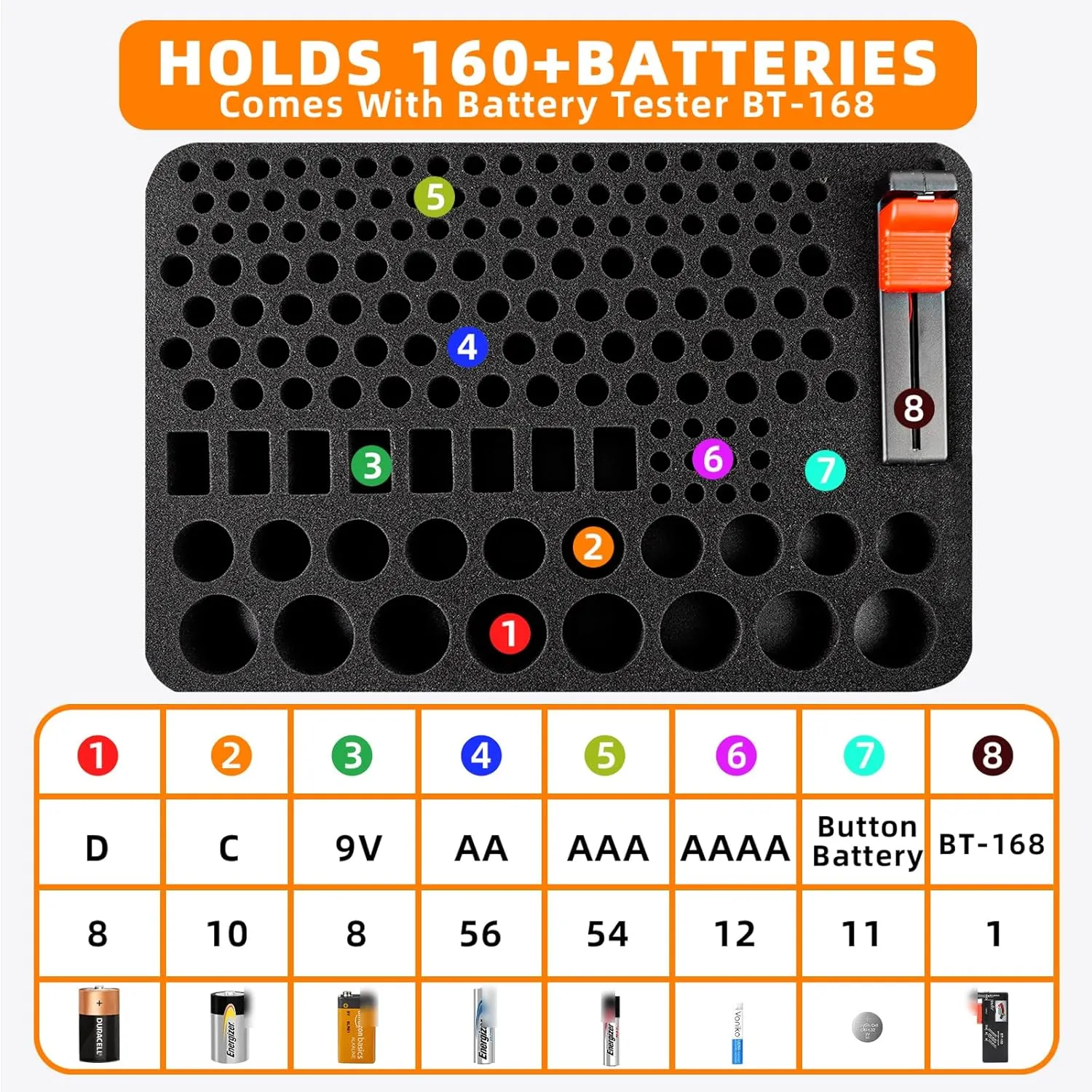 Battery Organizer Storage Case, Large Waterproof Carrying Bag Containers Box Holder Holds 210  Batteries AA AAA C D 9V 3V - with Battery Tester BT-168, Black&Red (Case Only)