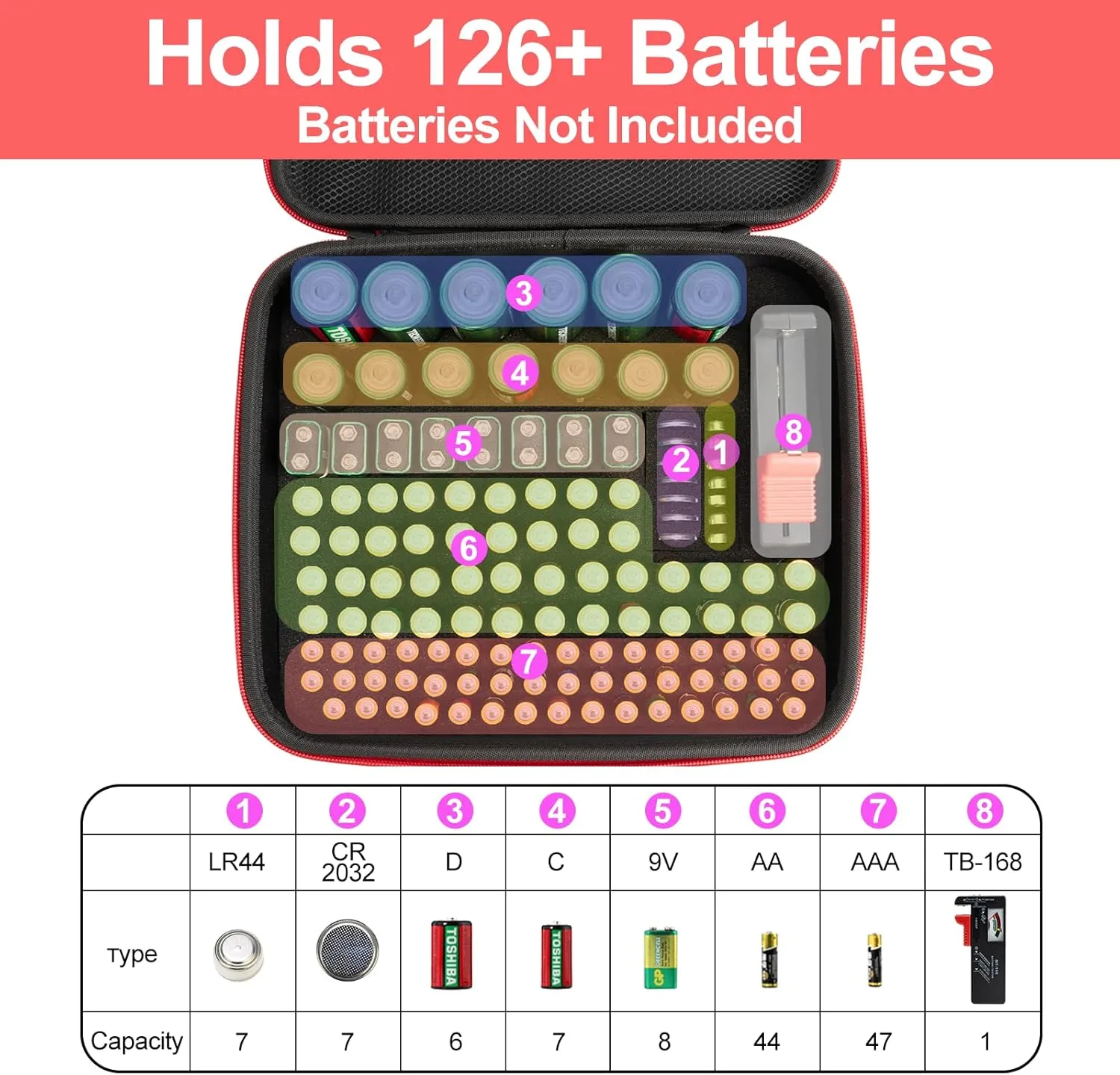 Battery Organizer Storage Case with Battery Tester, Battery Holder Organizer Fit for 126  Batteries AA AAA C D 9V LR44 CR2032, Battery Storage for Garage Organization, Hard Shell Battery Box