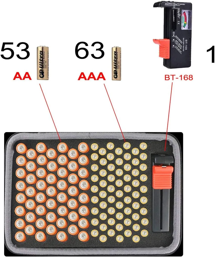 co2CREA Organizer Storage Case for Household Batteries AA Double A/AAA Triple A Everyday Alkaline Battery, Hard Battery Organizer Storage Box, Carrying Case Bag Holder - Holds 116 Batteries
