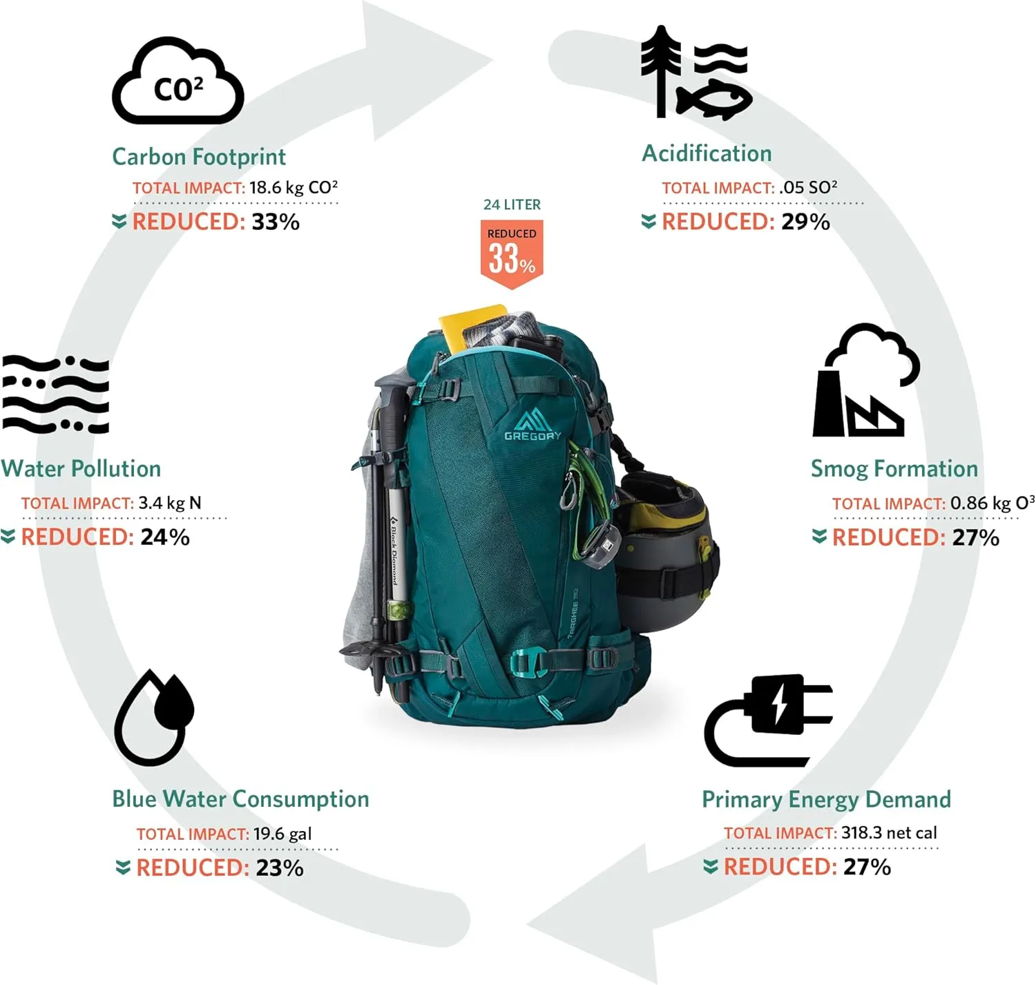 Gregory Targhee 24L Pack