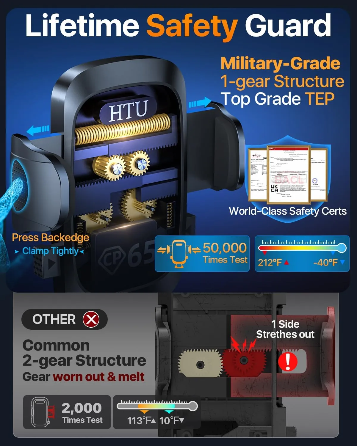 HTU 2025 Best Car Phone Holder【Ultimate 5-in-1 & Upgraded 100 LBS Strongest Suction】【True Military-Grade & Safety Cert】 Windshield Phone Mount, Truck Dashboard Vent Stand for iPhone Android, Black