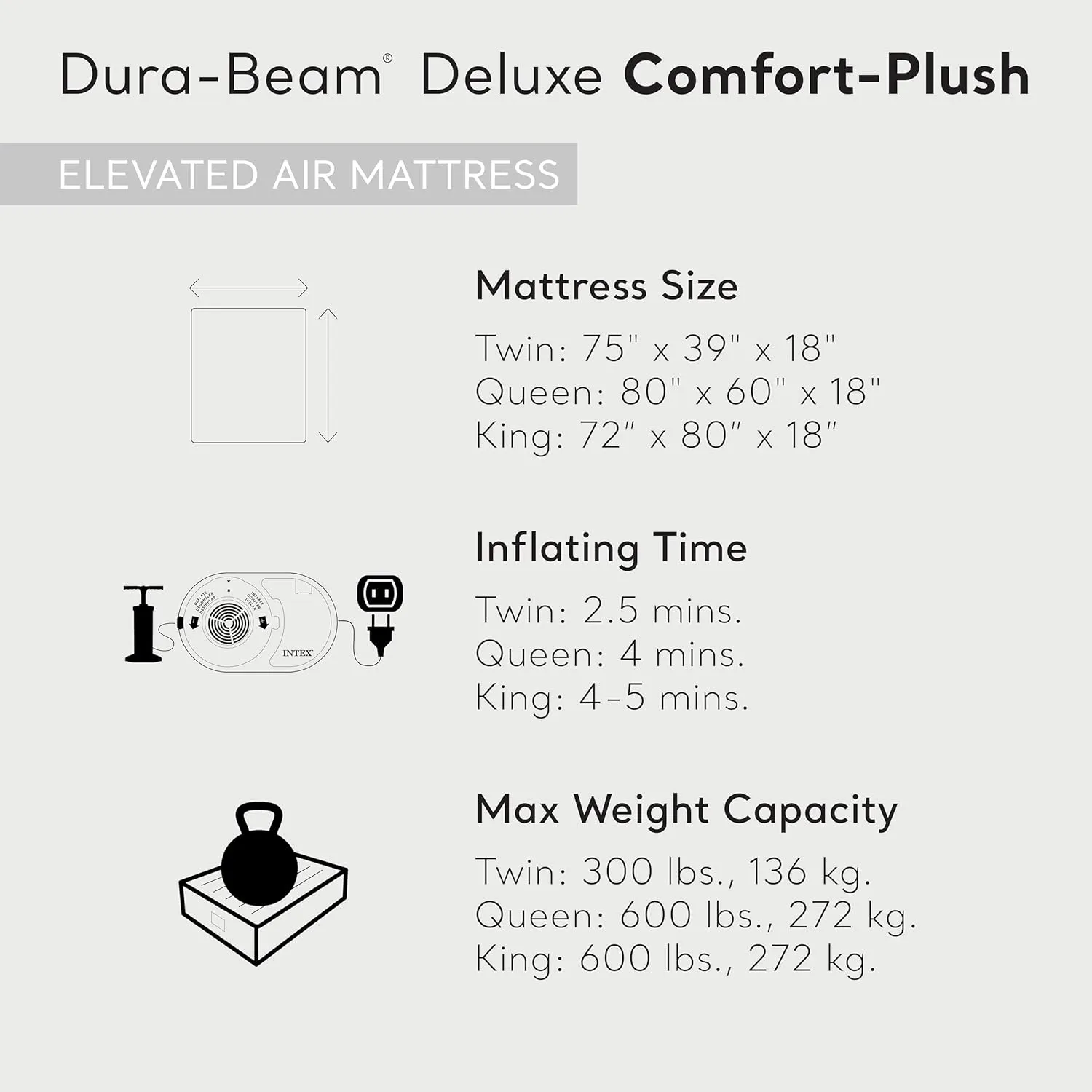 Intex Comfort Dura-Beam Airbed Internal Electric Pump Bed Height Elevated (2020 Model)