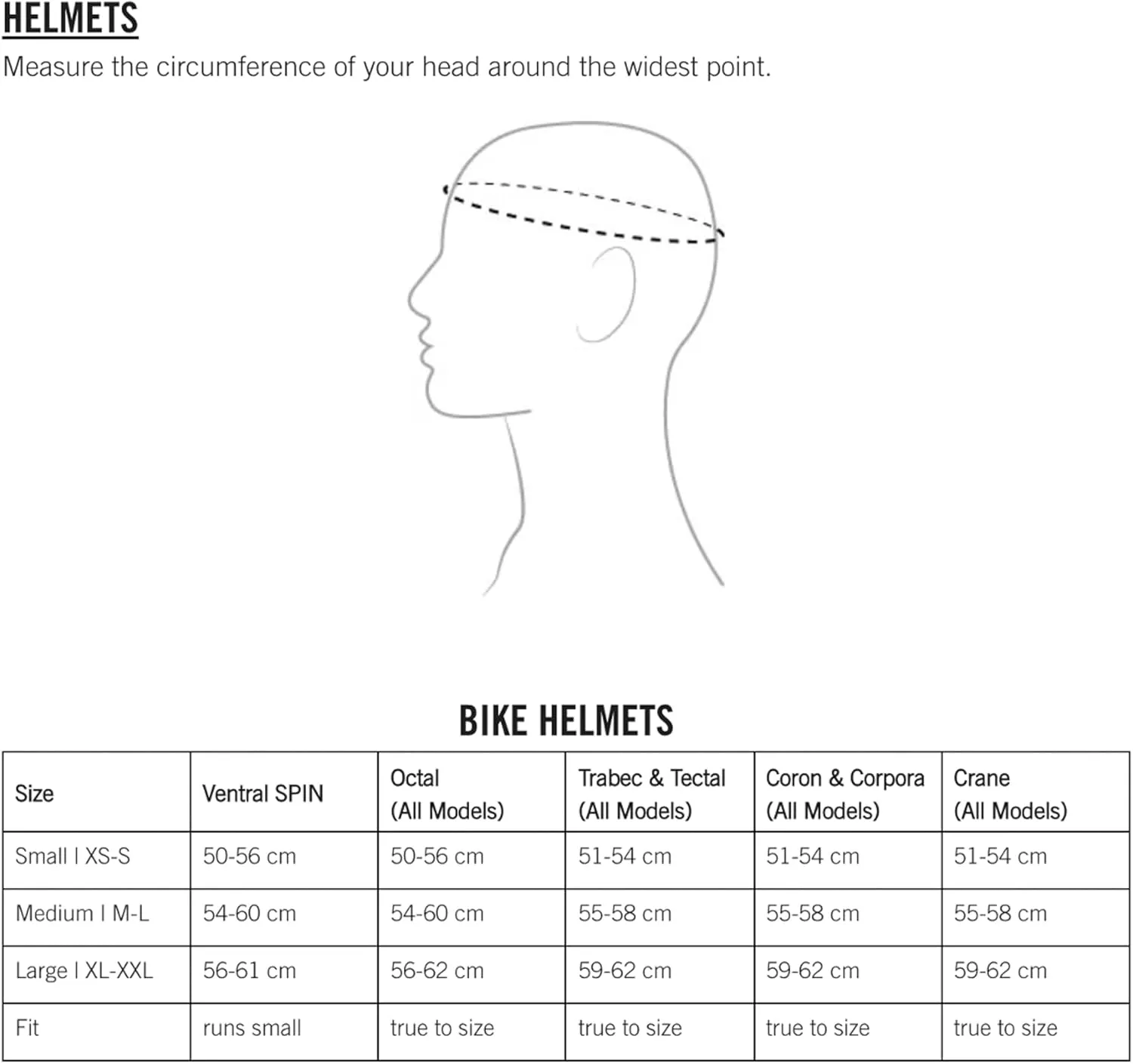POC, Ventral Air Spin Bike Helmet for Road Cycling