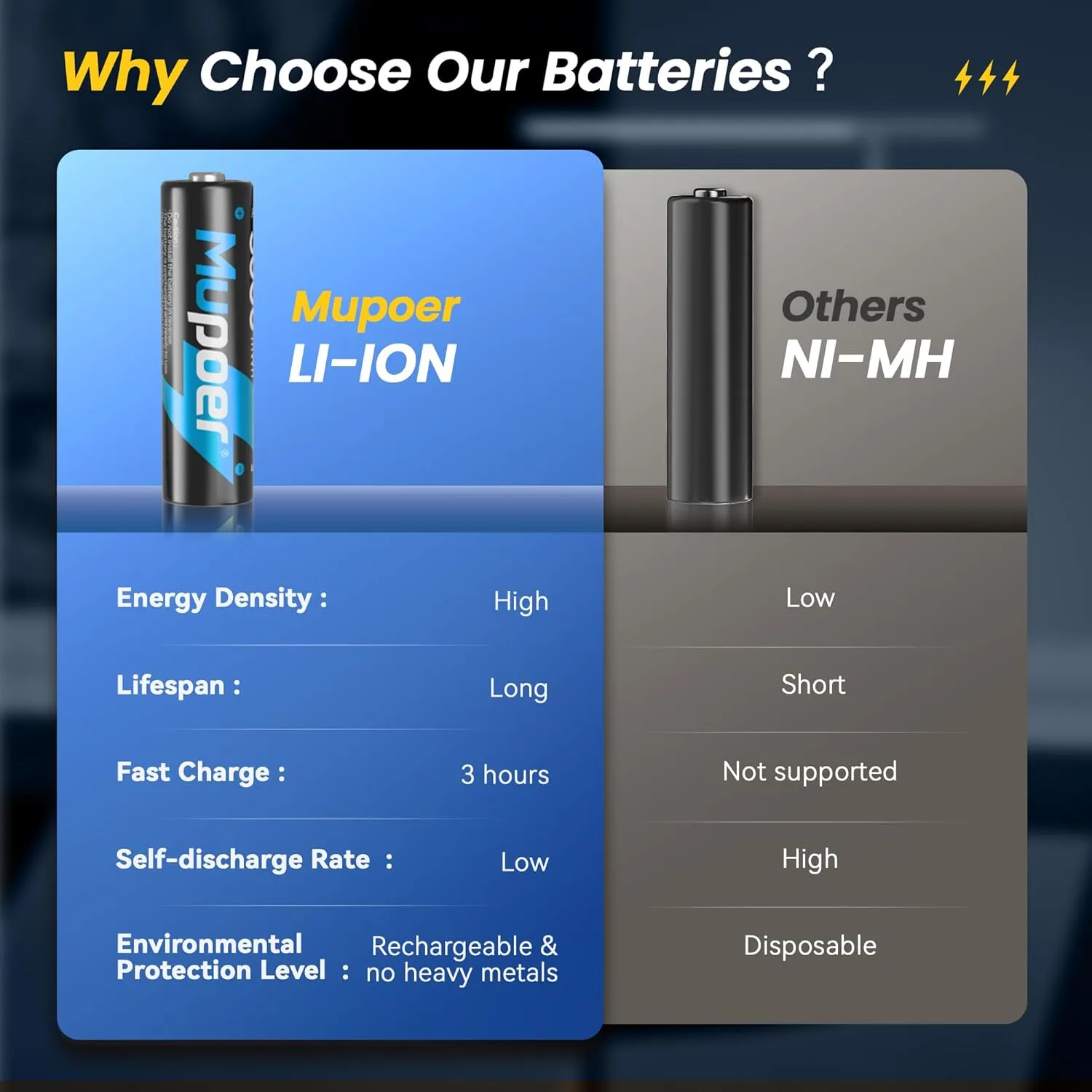 Rechargeable AA Batteries Lithium with Charger,8 Pack 1.5V 3000mWh Double A Battery Rechargeable,Long Lasting Pilas Recargables Lithium ion AA Battery with Charging Storage Box for Blink Xbox
