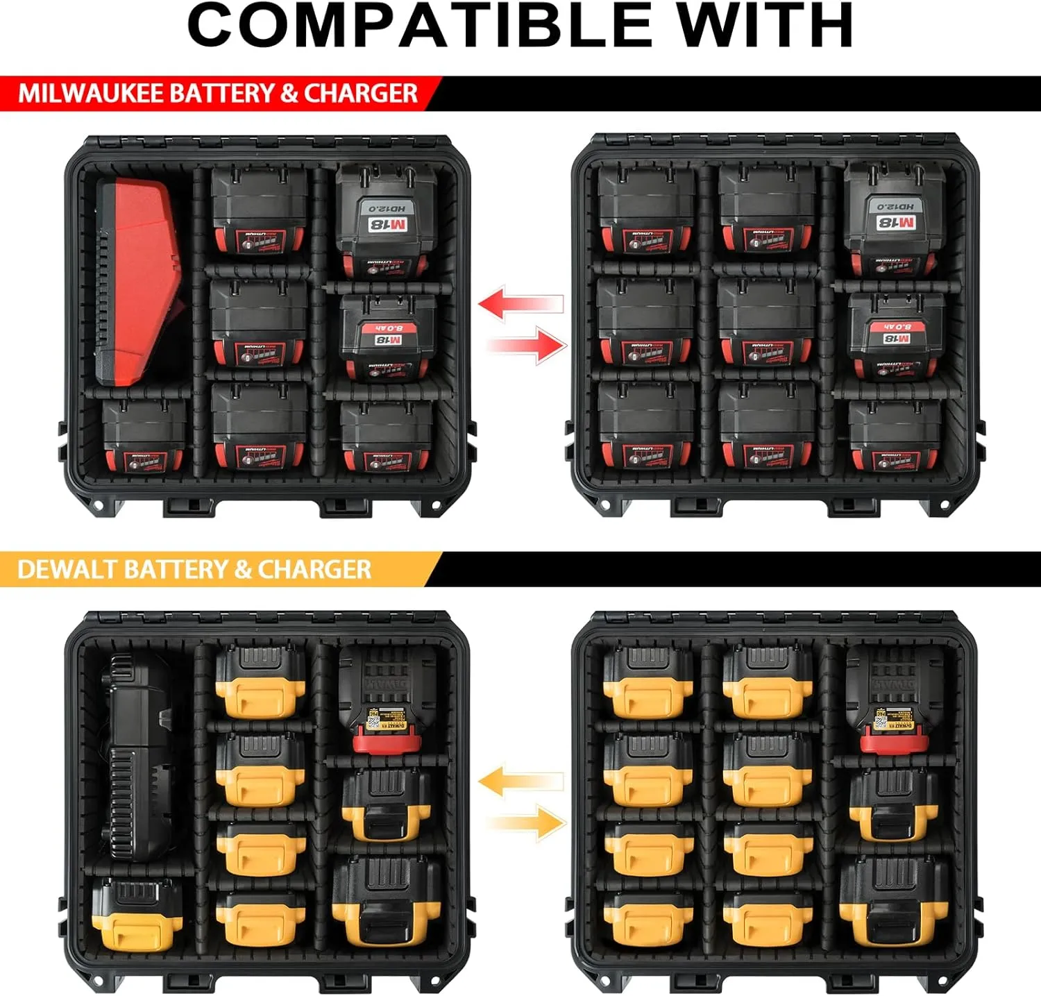 Storage Case for Milwaukee M18 M12 Battery - Waterproof Power Tool Box Storage Bag with 9 Adjustable Dividers for Milwaukee Battery & Charger Holder 2.0/3.0/4.0/5.0/6.0/6.5/8/9.0/12.0-Ah (Case Only)