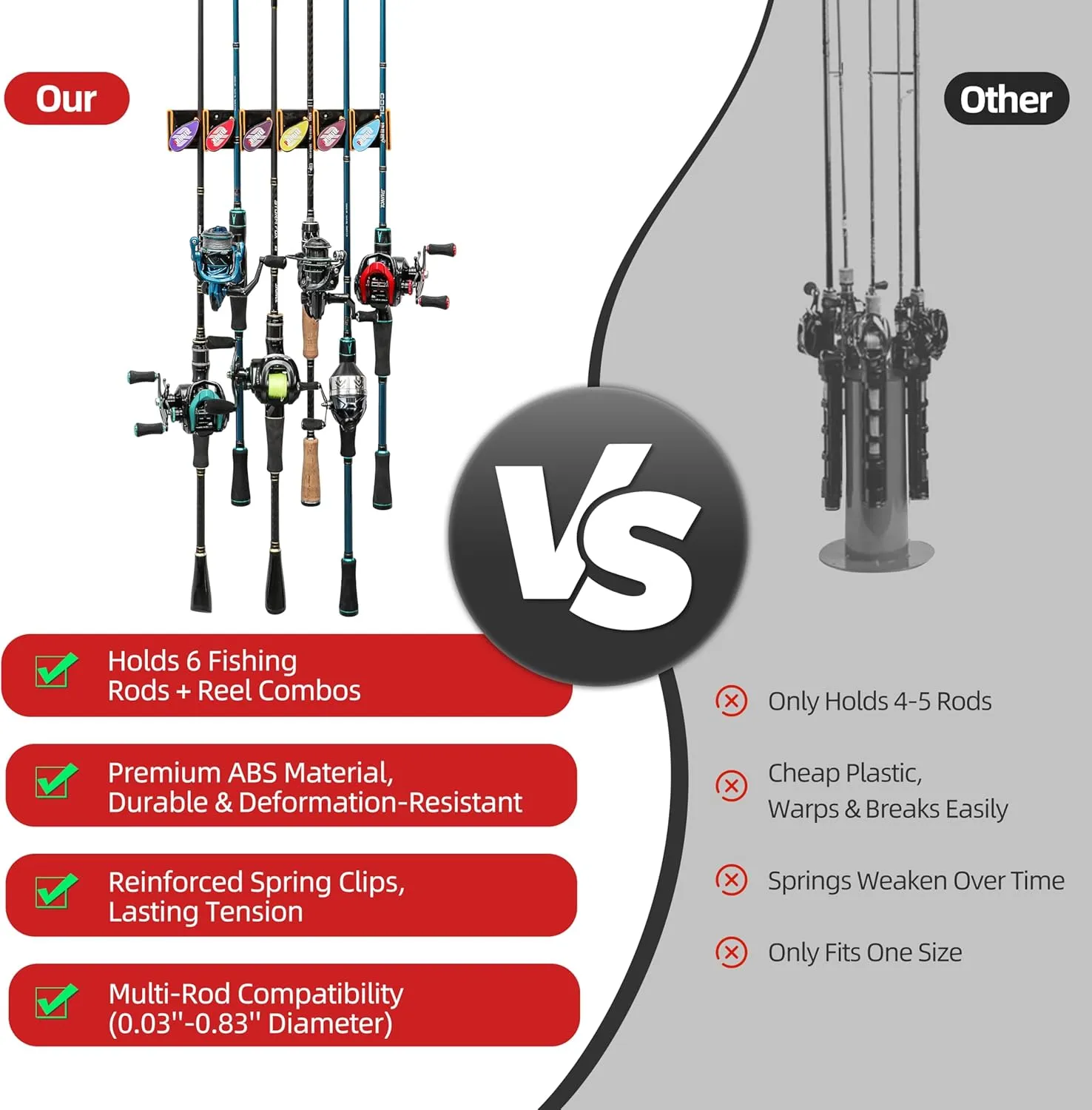 Wall Mounted Fishing Rod Holder for Garage, Horizontal & Vertical Fishing Rod Rack, Fishing Pole Storage with Soft EVA Protective Pad, Holds Up to 6 Rods or Combos, Fits Most Fishing Poles