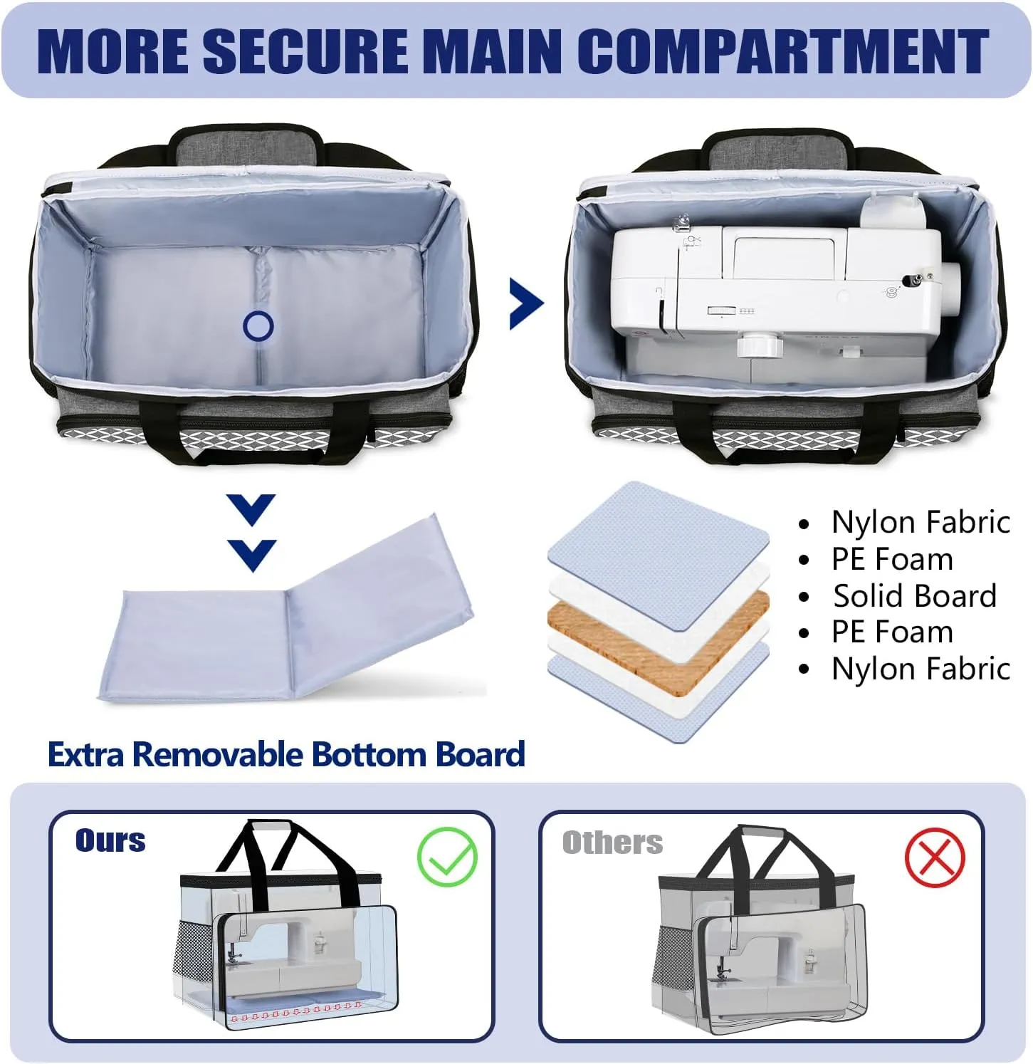 Yarwo Sewing Machine Carrying Case with Thicken Bottom Board, Universal Sewing Machine Tote Compatible with Most Standard Sewing Machine and Accessories, Gray with Grid